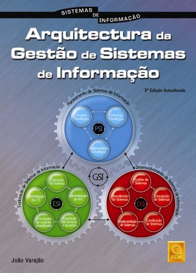 Arquitectura da Gestão de Sistemas de Informação