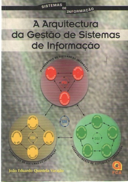 A Arquitectura da Gestao de Sistemas de Informaçao