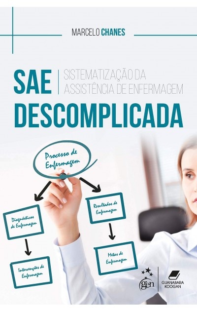 Sae Descomplicada Sistematização Assistên De Enfermagem