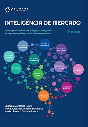 Inteligência De Mercado